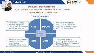 The state of DataOps