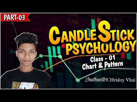 Otc market Every Trade Win Strategy  📊 | এইভাবে ট্রেডিং করলে প্রফিট গ্যারান্টি ১০০% | Binary Trading
