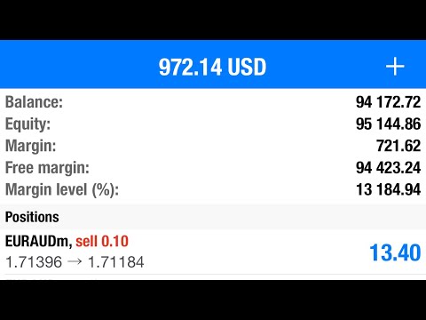 $10k to $100k Challenge.
