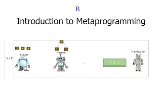 Introduction to Metaprogramming