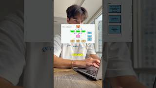 Coding Skills That Get You Hired 💪