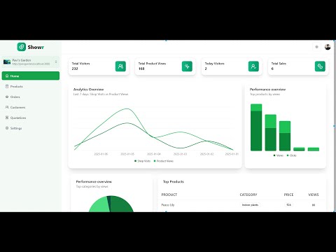 Product Showcases with Printable Labels, Analytics, QR & More | Next Js, Tailwind css, Shadcn UI