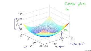 2   4   Cost Function   Intuition II 9 min
