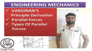 Varginan's principle / Parallel forces / Types of parallel forces