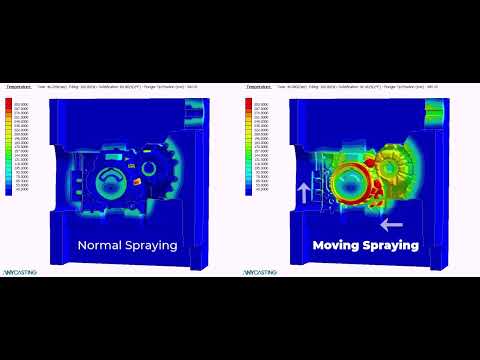 Improvement of Temperature Analysis Accuracy for Castings and Mold (Application of Moving Spray)