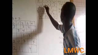 BINARY OPERATIONS TABLES(SHS 2)