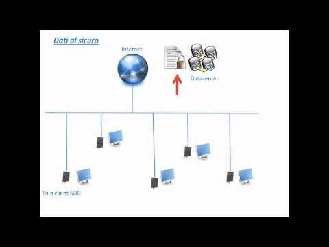 SOD Introduction | The Cloud Computing for desktop pc