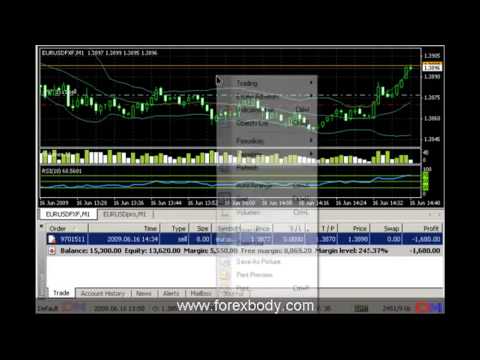 4X Trading