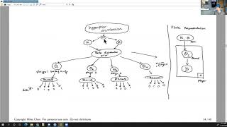 Stats 102C Lesson 9-1 Gibbs Sampling for Hierarchical Model (Lecture 2)