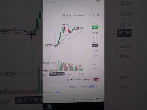 SOLANA PUMPED $11 -Time To Short? #solana #solanadump