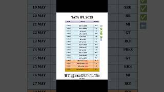 IPL PREDICTION LIST #trending #viralreels #popular #trendingreels #ipl #ipl2025