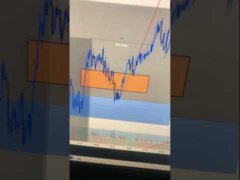 300 pips in live stream first day Join now #livetrading #stockmarket #protrader #tradersacademy #liv