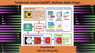 How Visual ChatGPT works + Toolformer/Wolfram Alpha. LLMs with Tools/APIs/Plugins is the way ahead!