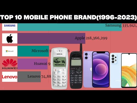 Most Popular Mobile Phone Brands (1996-2023) || Top 10 Popular Mobile Phone in the world 2023