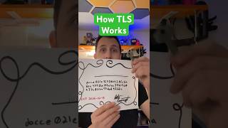 How TLS works - IRL