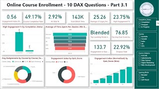 Online Course Enrollment Data Analysis - 10 DAX Questions - Part 3.1