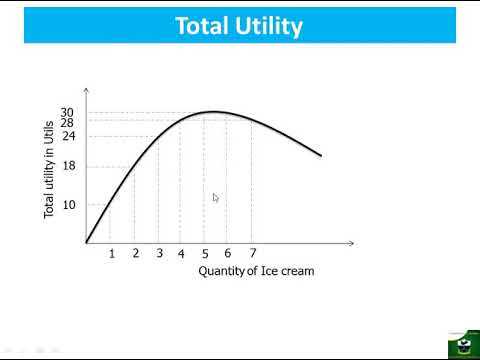 Consumer Choice theory Part 2: Cardinal Utility