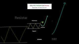 #stockmarket #banknifty #nifty #viptrader #chartpattern #candlestickpattern #trading