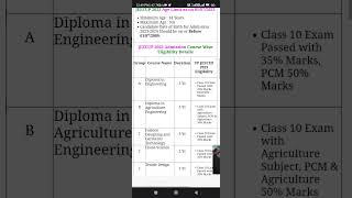 UP Polytechnic JEECUP Online Form 2023 #latest
