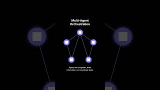 Microsoft Agent Framework: The Future of AI Agents & Workflows (Semantic Kernel + AutoGen Successor)