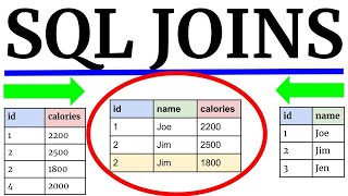 SQL Joins in 4 Minutes | Full Visual Explanation | Inner Join, Outer Join, Semi Join, Cross Join
