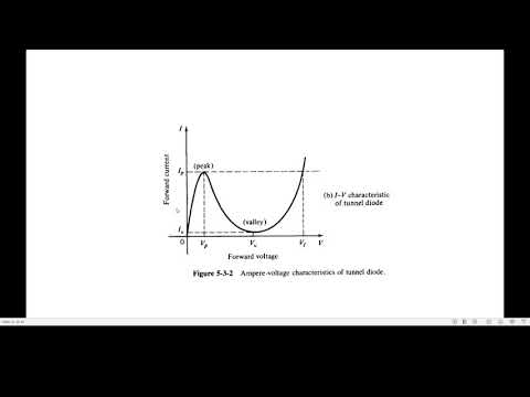 tunnel diode basic