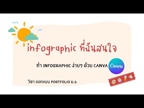 กิจกรรม  infographic ที่ฉันสนใจ ทำง่าย ๆ ด้วย Canva