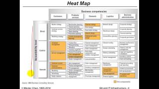 Enterprise Architecture and IT Infrastructure