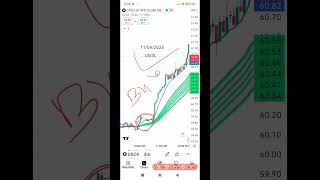 11/04/2025 USOIL LIVE TRADE #goldtrading #trading #bestgoldforexsignals #crypto #tradewithvillain
