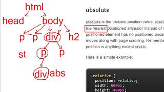 WTT - CSS Positioning, Flexbox
