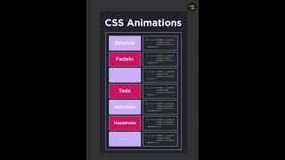 #CSSAnimationsTipsandTricks #cssanimation #tips #tricks #html #css #website #webdesign
