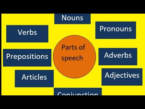 Parts of Speech (Fundamentals of English )for CSS/PMS,BA .MA. INTER.METRIC.......