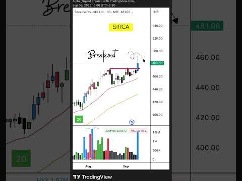 📉 Breakout Alert | #StocksToWatch #BreakoutStock #TechnicalAnalysis #stockmarket #trading #stocks