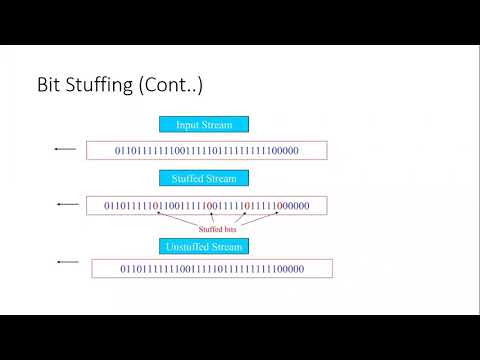 PI Lecture 03 | Part 01 | Bit Stuffing Bit rate Baud rate