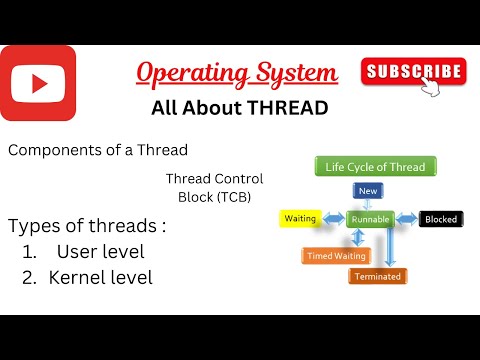 Thread in operating system #thread #multithreading #threads #education