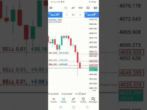 #forextrading #bestgoldforexsignals #currencytrading #trading #trading #forexraja #currencytrading