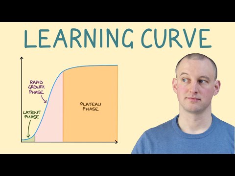 How To Use The Learning Curve To Smash Medical Exams