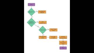 SQL Query Optimization Techniques