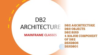DB2 ARCHITECTURE |  Db2 Architecture and Process Overview