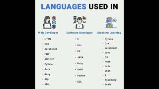 learn web development software development machine learning #webdevelopment #machinelearning