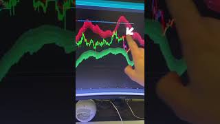 Unlock your trading potential with TradeHomie's automated indicator tools! 🤖📈