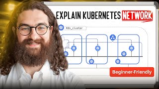 Kubernetes Networking Explained