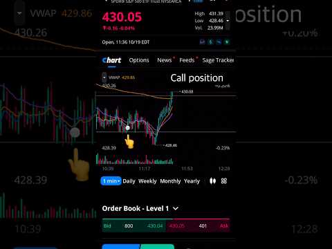 How to trade options on webull with small account - Jerome Powell has spoken calls #optiontrading