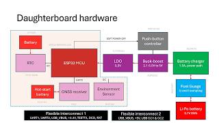 LLMs in the Trenches: Boosting C++ System Programming with AI - Ion Todirel - CppCon 2025
