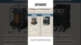 Relay Vs Contactor - What's the real difference. #relay #Automagion #contactor #switchgear