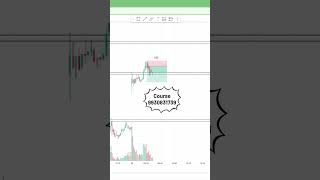 📊 Trap Trading Psychology #intradaytrading #optionstrading #shorts #shortvideo #trading