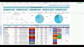 Task Scheduling in Growth Plus Task Tracker