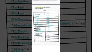 Chapter Weightage ICSE 2026 Specimen Physics #icseclass10 #class10icse #icse2026 #specimenpaper