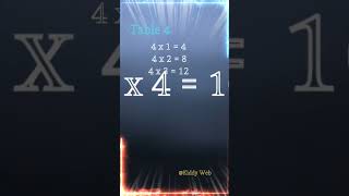 🔢 Mastering Multiplication: Tables 1-20 Explained! : Table 4 #quicklearn #learning #learnmaths