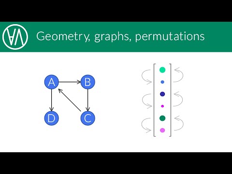 Interesting matrix examples | Linear algebra episode 5